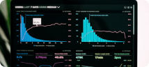 Scalable Growth